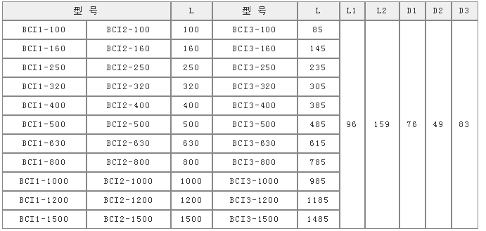 雙聯過濾器